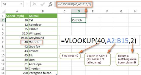 excel回傳欄位值|使用 VLOOKUP、INDEX 或 MATCH 尋找值